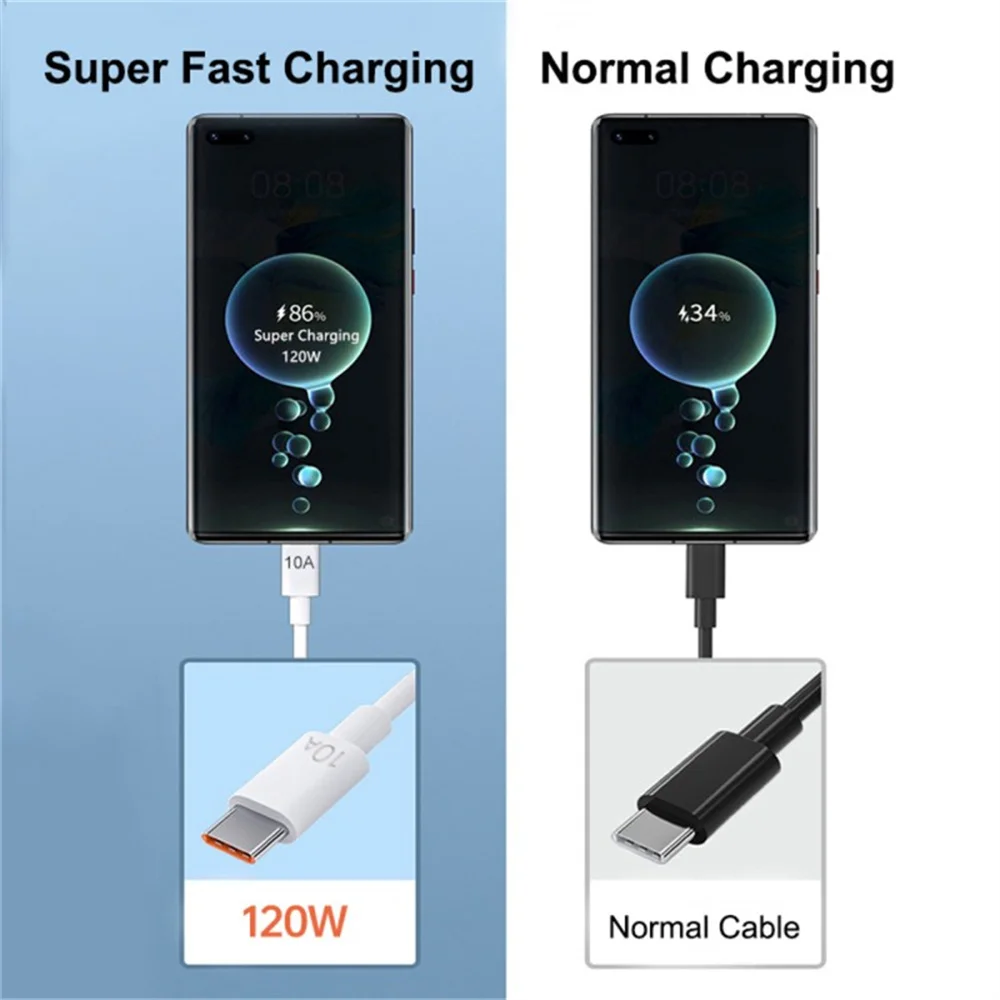 Retail packaged 10A 120W USB-C fast charging cable in white