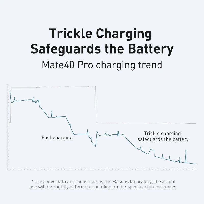 Baseus 240W high-speed charging cable with e-marker chip label