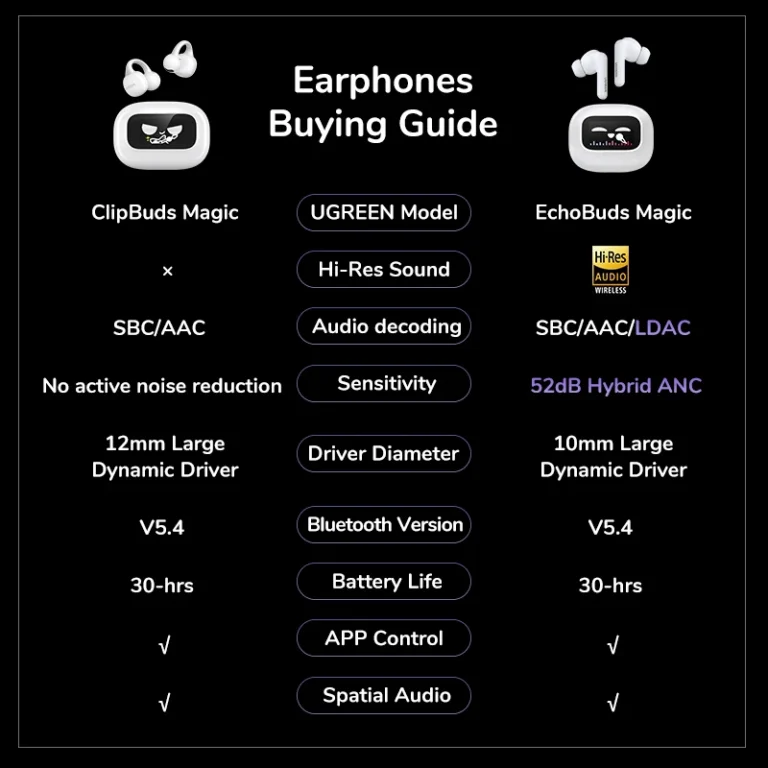 Close-up of UGREEN earbud LCD touch screen with emoticons