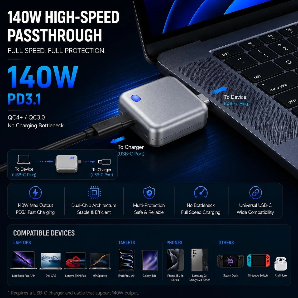 PopGuard 140W Auto Charging Disconnector USB-C Protector