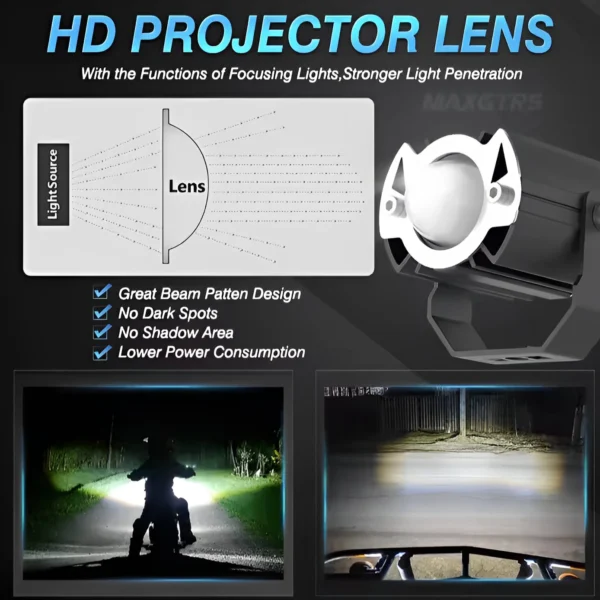MAXGTRS 15W Motorcycle LED Mini Projector Headlight