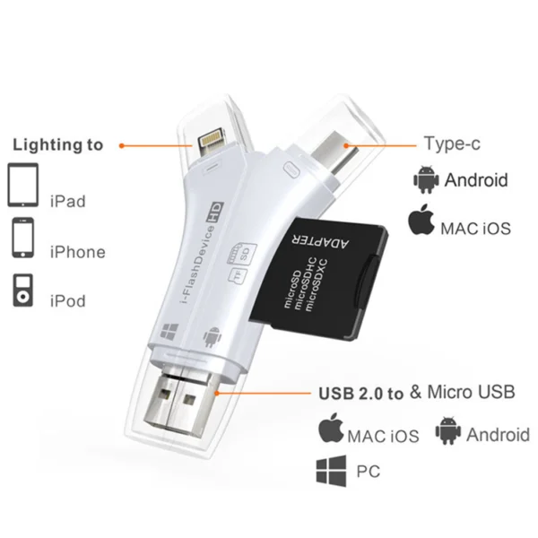 Multifunctional Mobile Card Reader TF SD USB 2.0