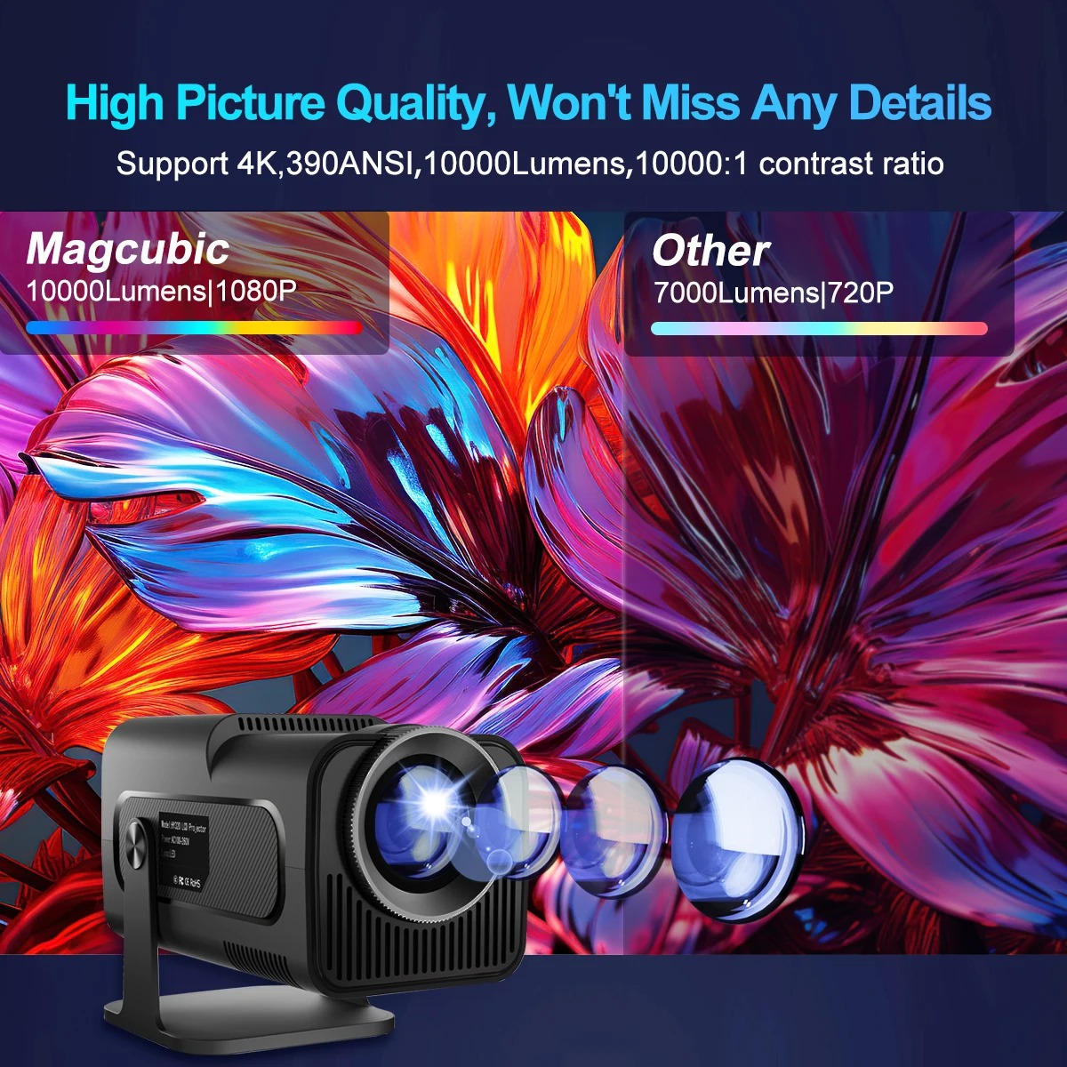 4K Wireless WiFi Smart 5G Small Projector