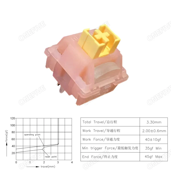 Outemu Silent Peach V3 and Silent Lemon V3 Mechanical Switches