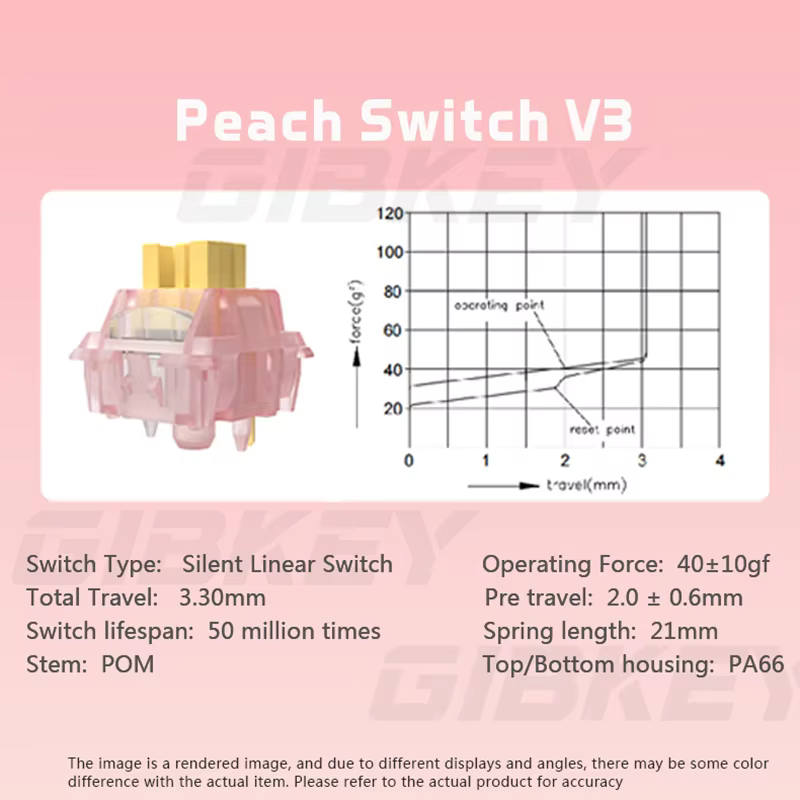 Outemu Silent Peach & Lemon V3 Mechanical Keyboard Switches